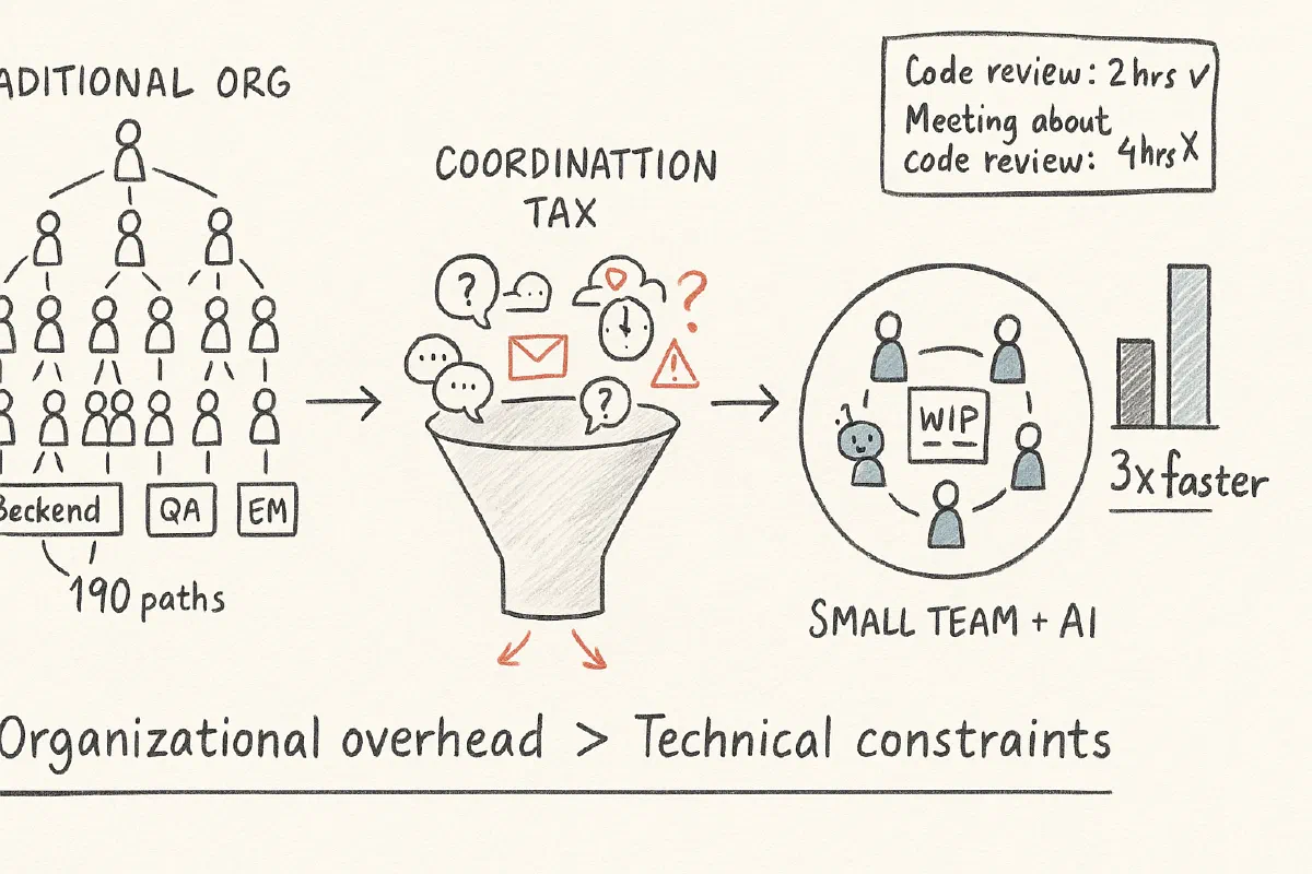 AI Forces What Rails Teams Already Knew: Small Teams Ship Faster