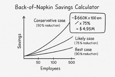 “Back-of-Napkin Savings Calculator” Handwritten Chart
