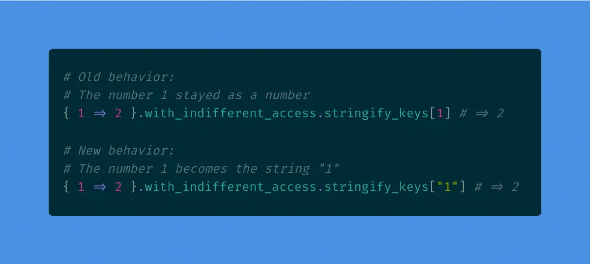 The behavior of stringify_keys in the upcoming version of Rails has changed.