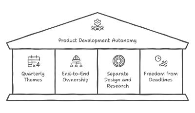 house with product autonomy