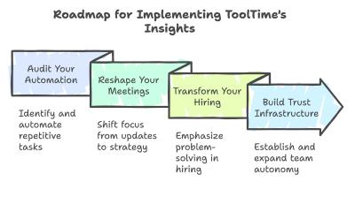 roadmap visualization