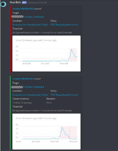 NewRelic Discord Bot