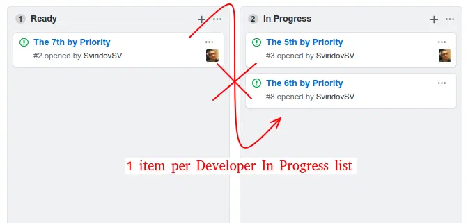 Ready and In Progress lists with a crossed-out move and the note 1 item per Developer In Progress