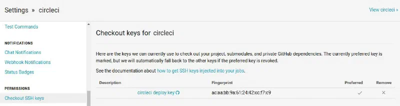 CircleCI settings page for checkout SSH keys showing a deploy key