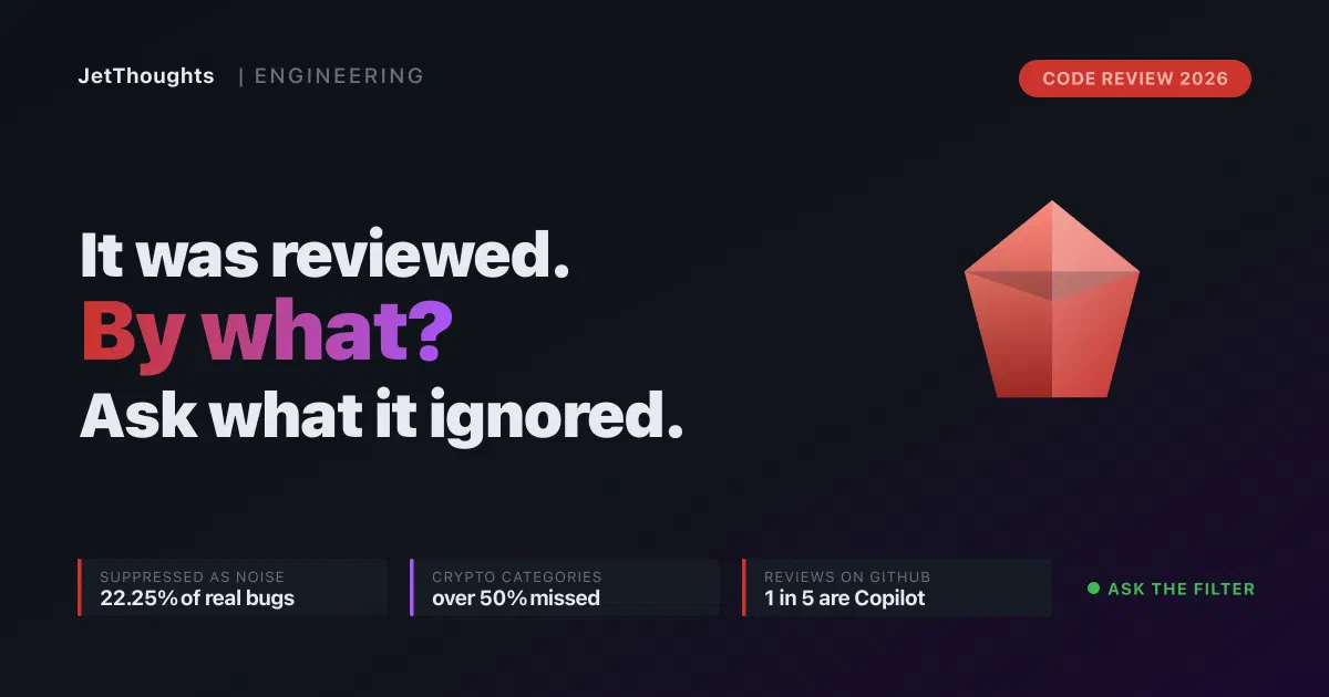 Obsidian-dark cover reading It was reviewed. By what? Ask what it ignored, with a faceted ruby gem and three chips: 22.25% of real bugs suppressed as noise, over 50% missed in crypto categories, 1 in 5 reviews on GitHub are Copilot