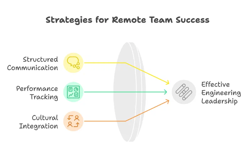 strategies infographic