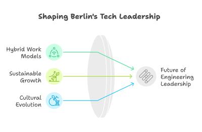 shaping team diagram