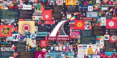 Collage of Ruby on Rails elements and developers.