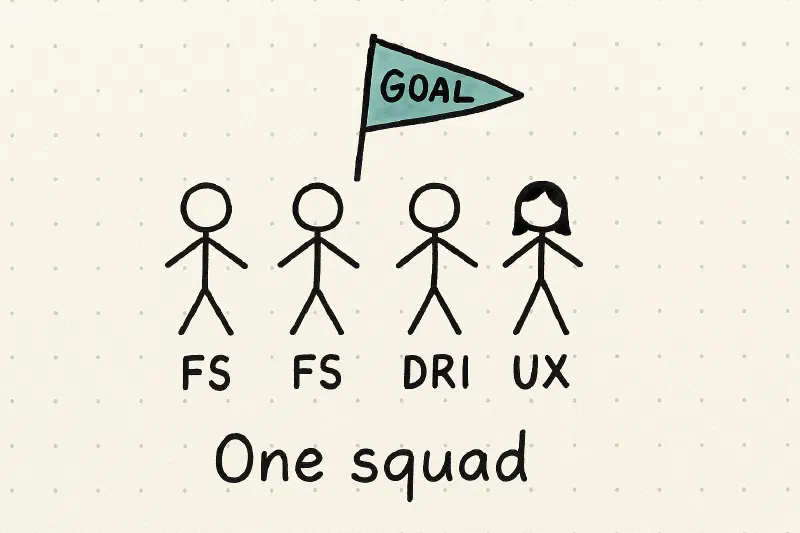 Cross-Functional Squad image: four stick figures (FS, FS, DRI, UX) under a teal “GOAL” flag with caption “One squad,”