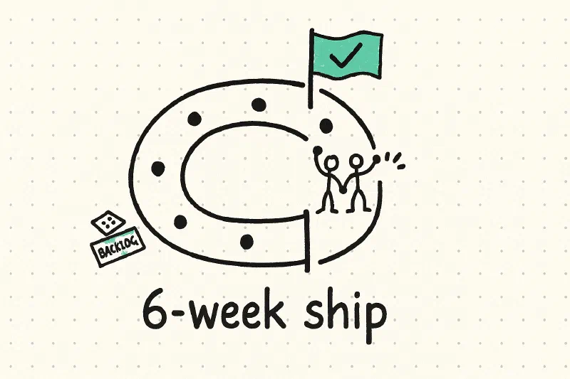 Shape Up 6-Week Cycles section