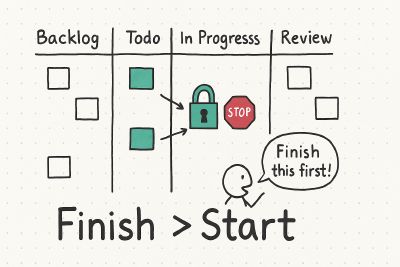 Kanban Flow & WIP Limits
