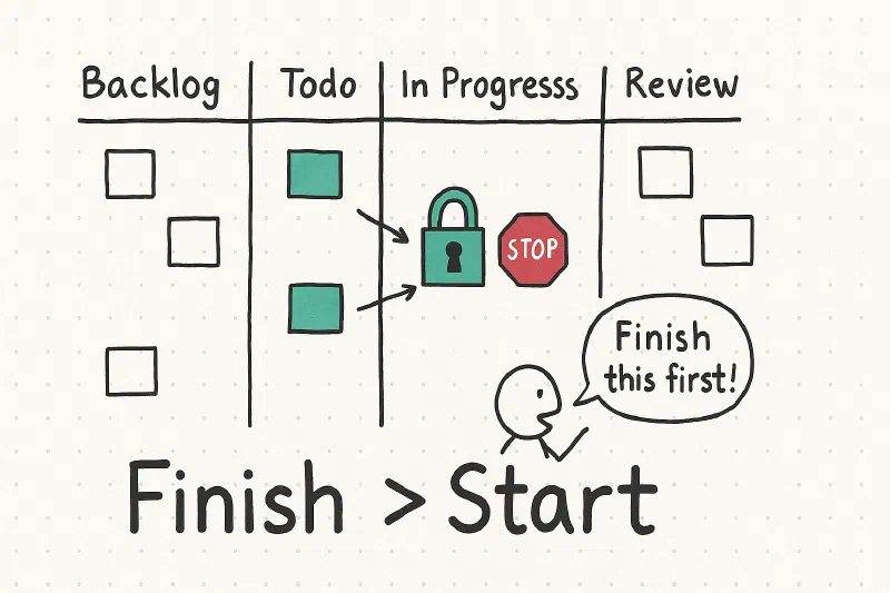 Kanban Flow & WIP Limits