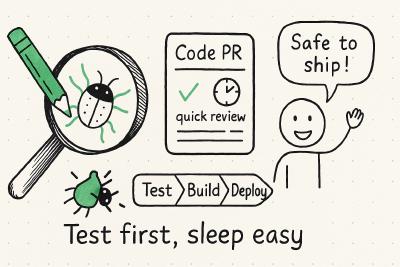 Features a magnifying glass, bug, code PR card, quick review, “Safe to ship!” speech bubble, and the caption “Test first, sleep easy.”