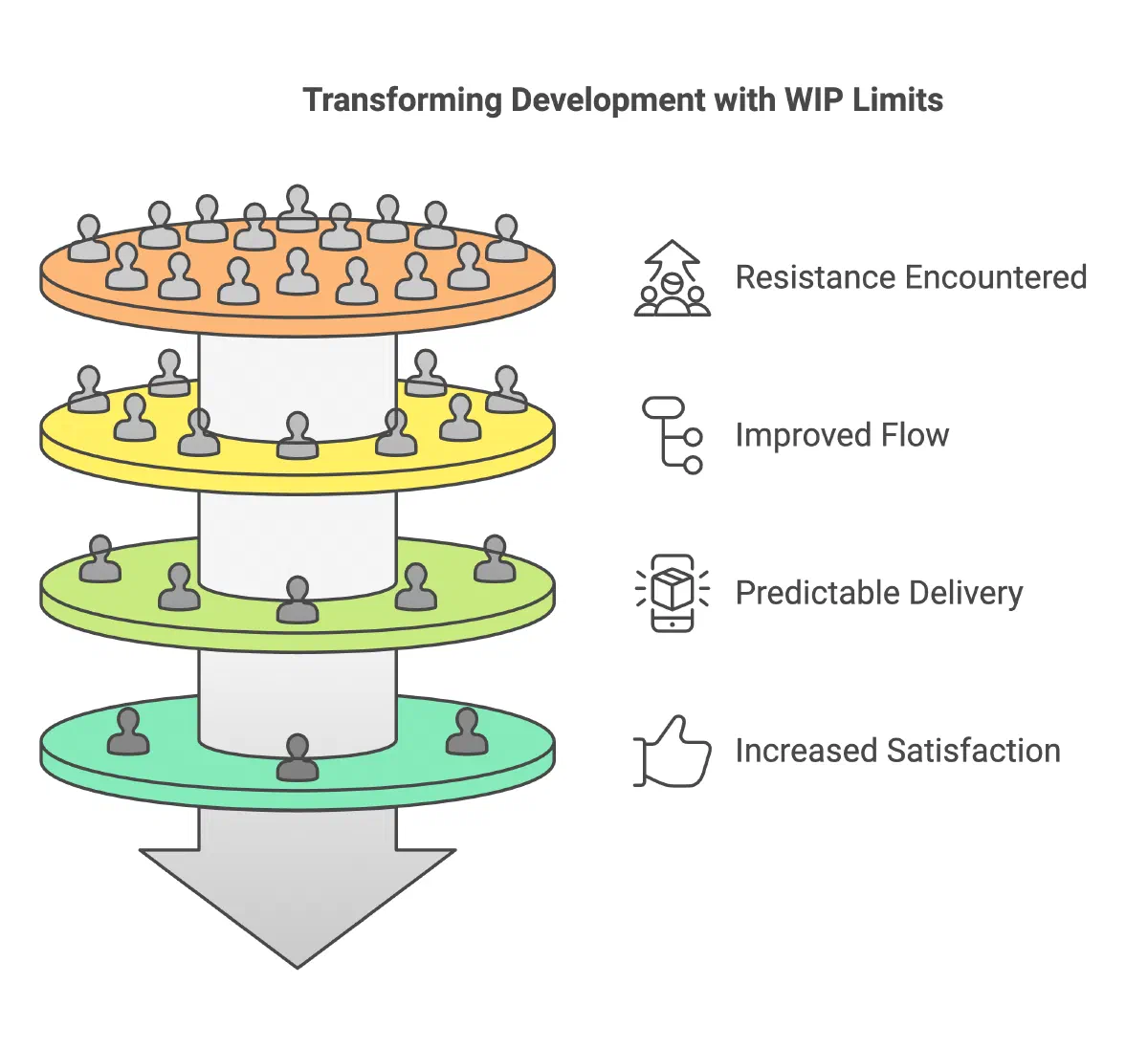 From Chaos to Flow: How Work-in-Progress Limits Transform Remote Product Development