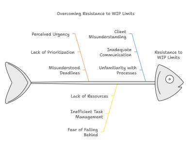 common pitfalls fish-bow