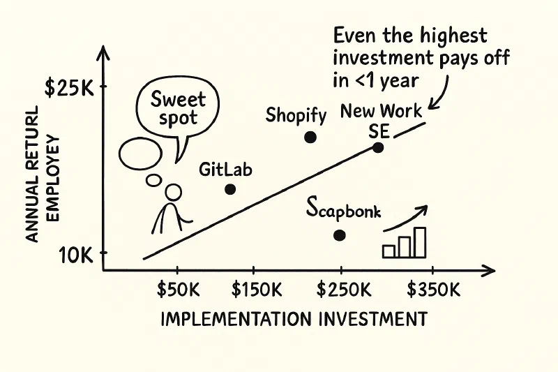 Hand-sketched graph plotting