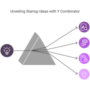 How to Find Your Next Startup Idea: Lessons from Y Combinator