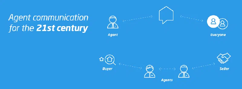Diagram titled Agent communication for the 21st century linking agents, buyers, sellers and everyone