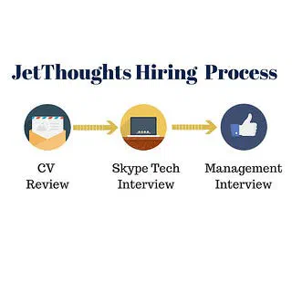 JetThoughts hiring process: CV review, Skype tech interview, management interview