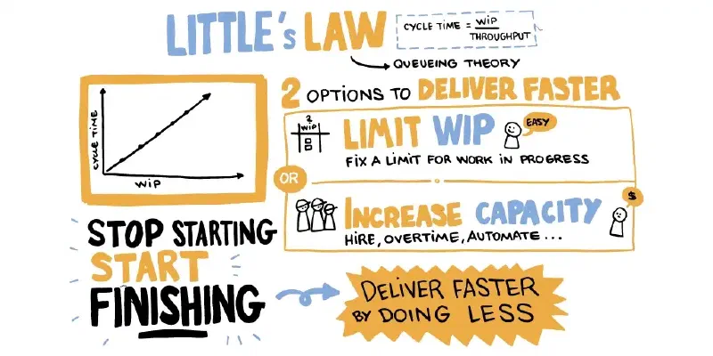 Little’s Law