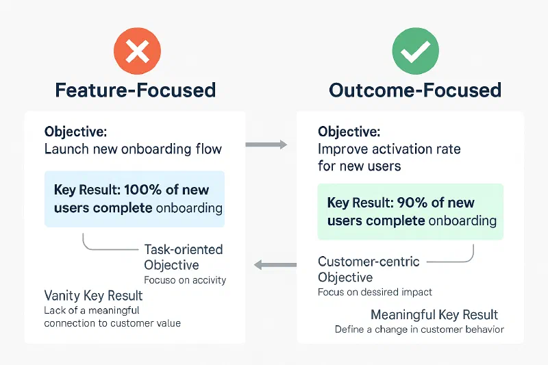 Contrasting examples of poor vs. effective OKRs