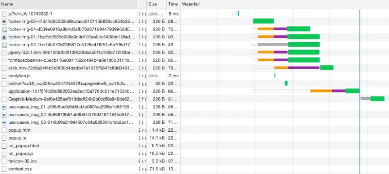 Browser network waterfall listing scripts, fonts and images with their sizes and load times