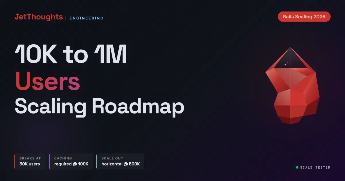 Rails performance at scale: 10K to 1M users roadmap