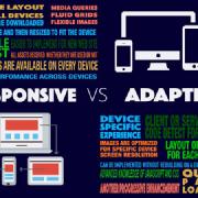 Responsive or Adaptive Design? Find out which one is better for you