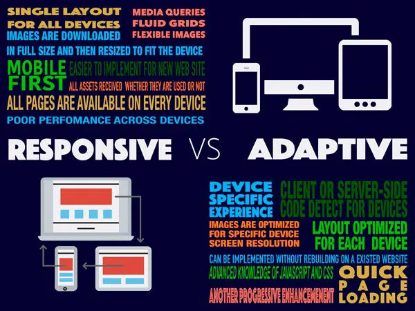 Infographic comparing Responsive and Adaptive design, listing traits of each beside device illustrations