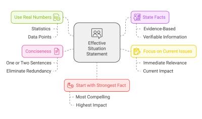 tips for situtaion