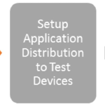 The simplest way to automate delivery of your React Native Application