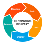 The simplest way to automate delivery of your React Native Application