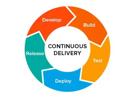 The simplest way to automate delivery of your React Native Application