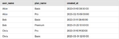 Sample customer_subscriptions table