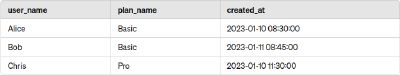 Desired query result
