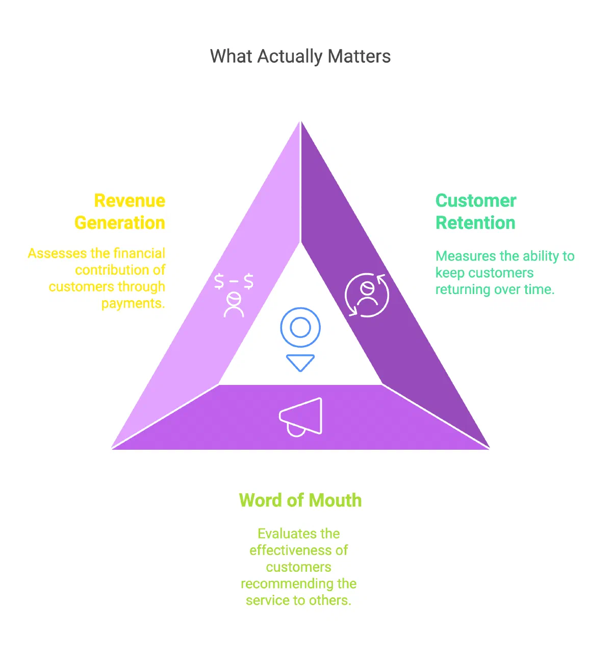 Stop Looking for Product Market Fit