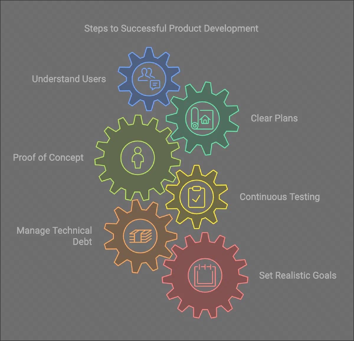 What Non-Tech Founders Often Miss