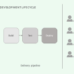 When to use Microservices?