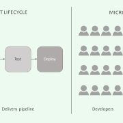 When to use Microservices?