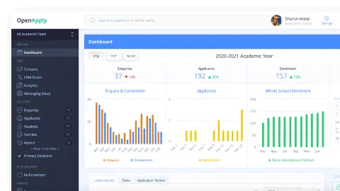 The Open Apply dashboard: enquiries, applicants and enrolment charts for an academic year