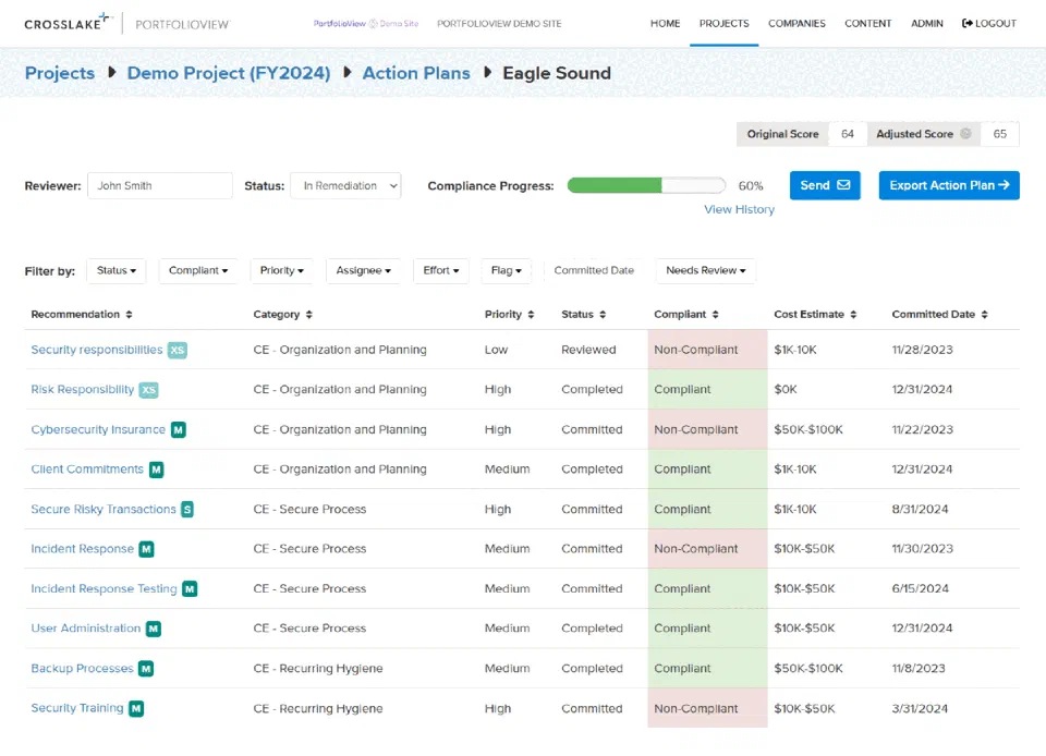 An action plan: recommendations with priority, status and cost