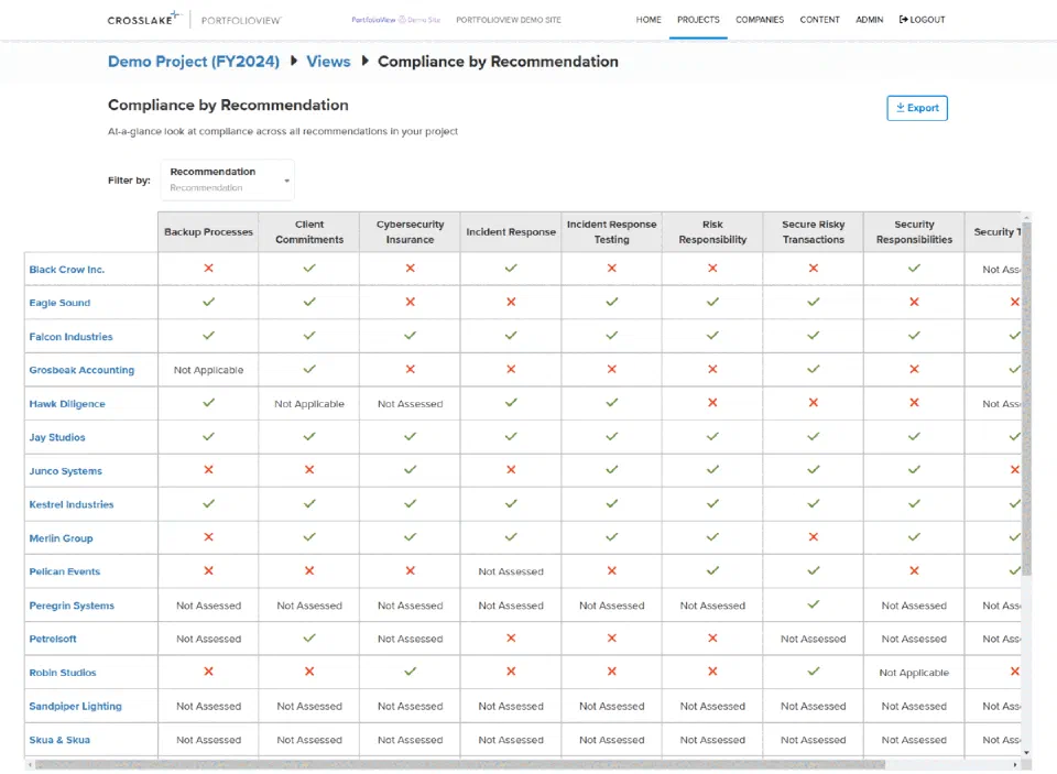 Compliance by recommendation across portfolio companies